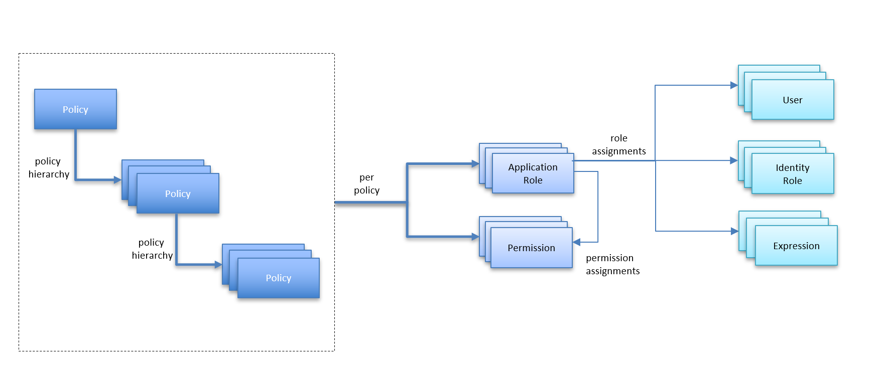 ../_images/policyhierarchy-model.png