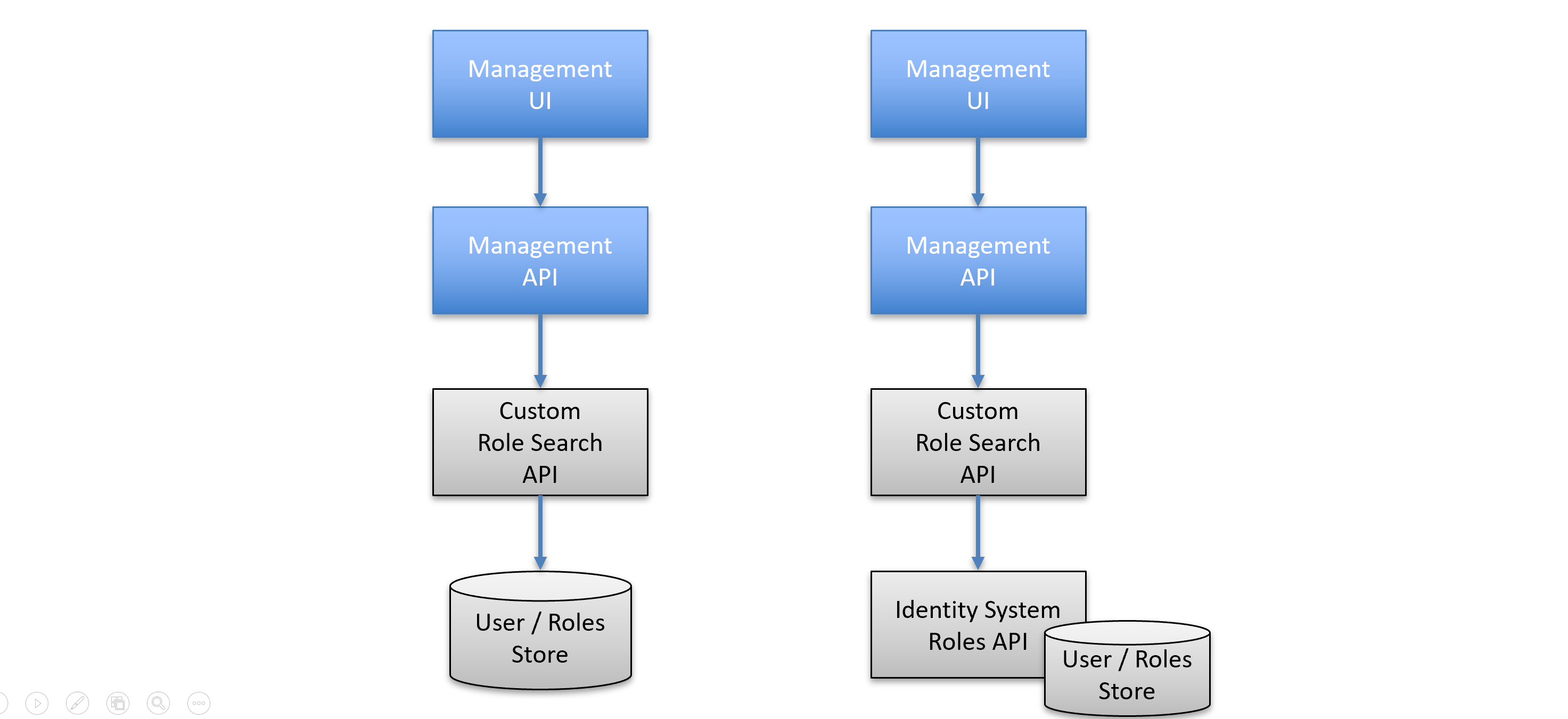 ../_images/ui-rolesearch-components.png