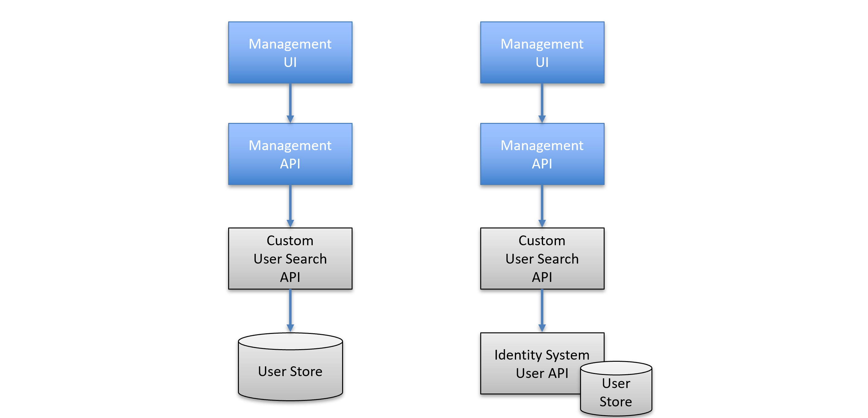 ../_images/ui-usersearch-components.png